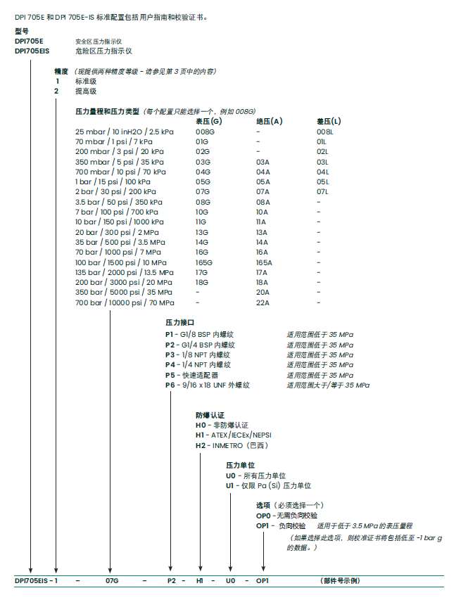 德魯克DPI705E訂購信息