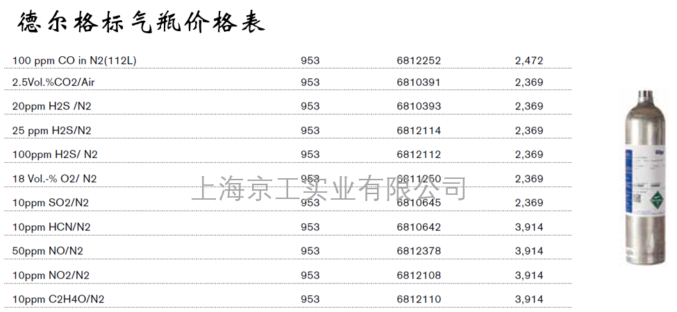 德爾格標氣瓶2021年價格表