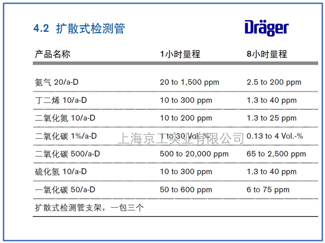 德爾格擴散式檢測管