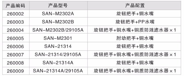 可選型號