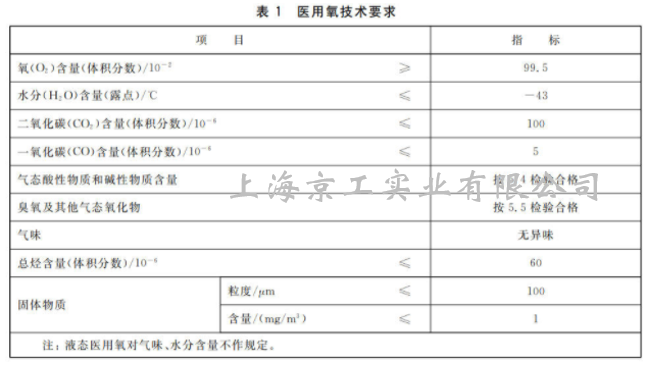 醫用氧質量標準