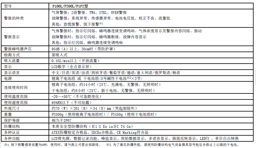 VOC氣體檢測儀參數