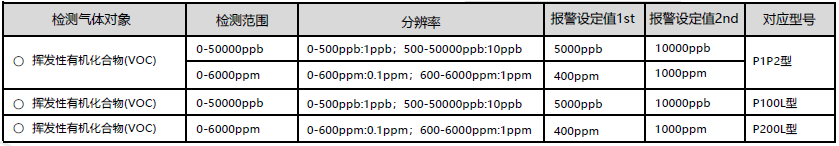 GX-6000技術參數