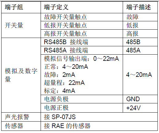 儀器報警開關量