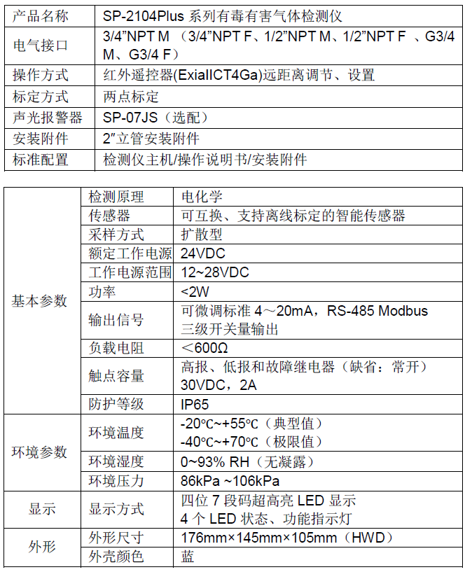 基本技術指標