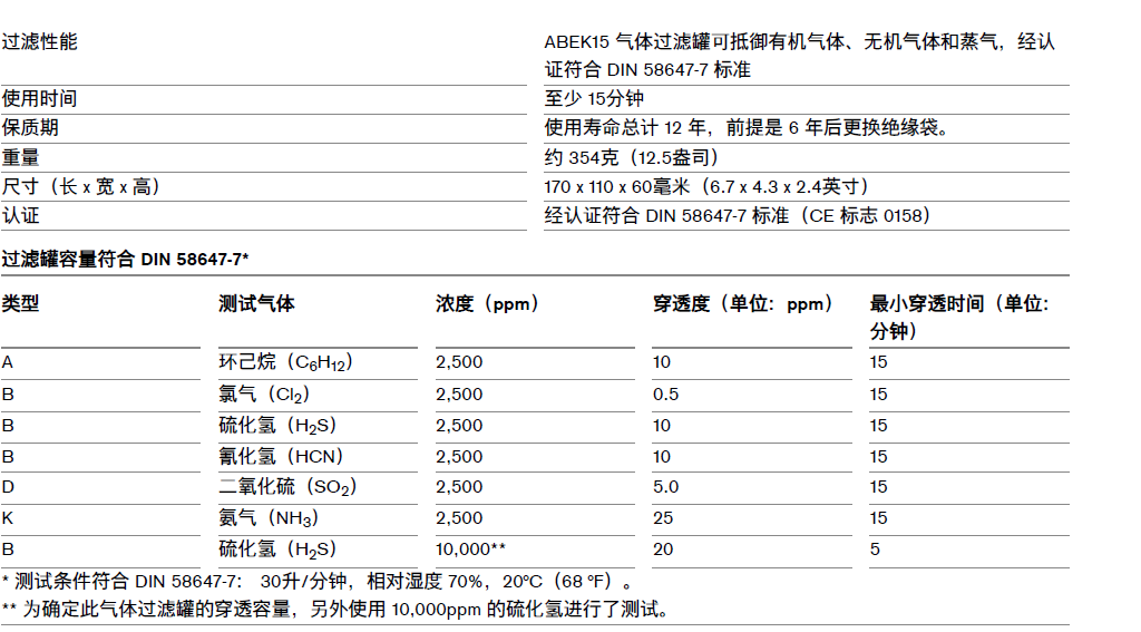 技術參數