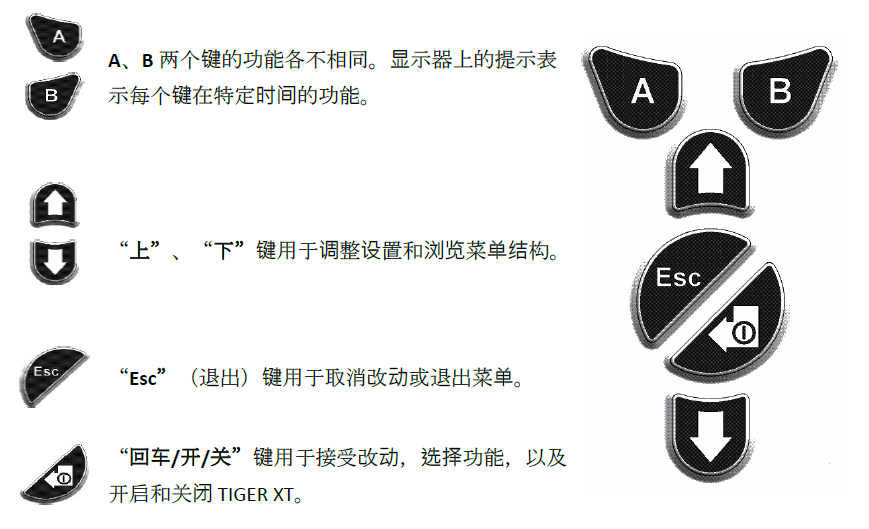 儀器鍵盤說明