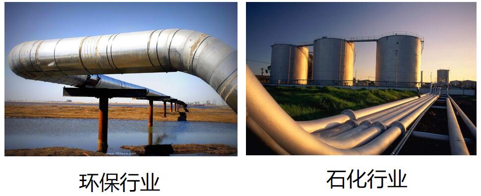 應用領域