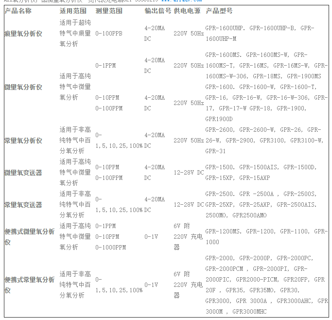 美國ALL氧分析儀型號(hào)總結(jié)